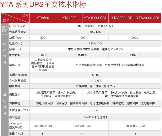 科華UPS電源YTA精衛系列(圖1)